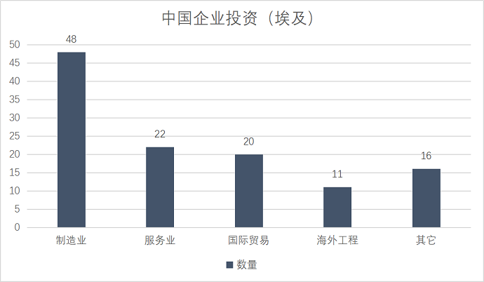 注冊埃及公司以及中國企業(yè)投資埃及的現(xiàn)狀